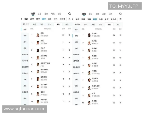 斯图加特队德甲排名逆袭,冲刺欧冠资格线路!